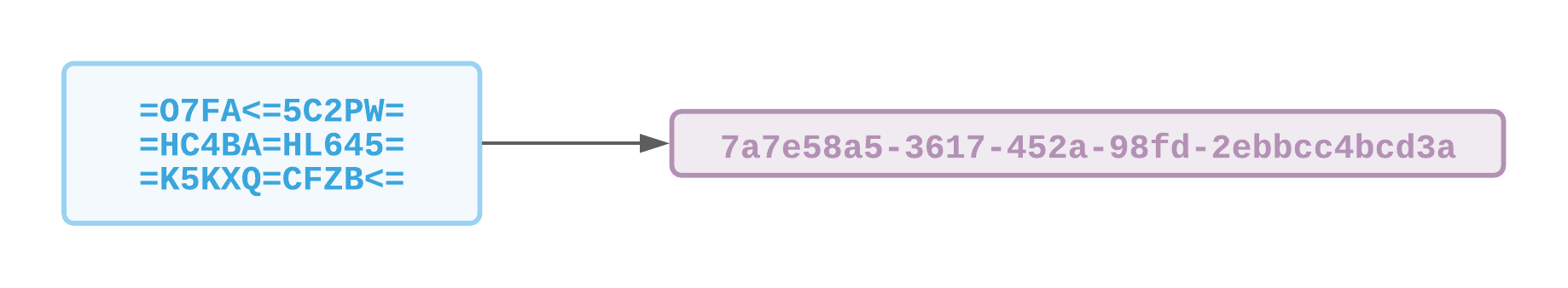 bCODE token extraction